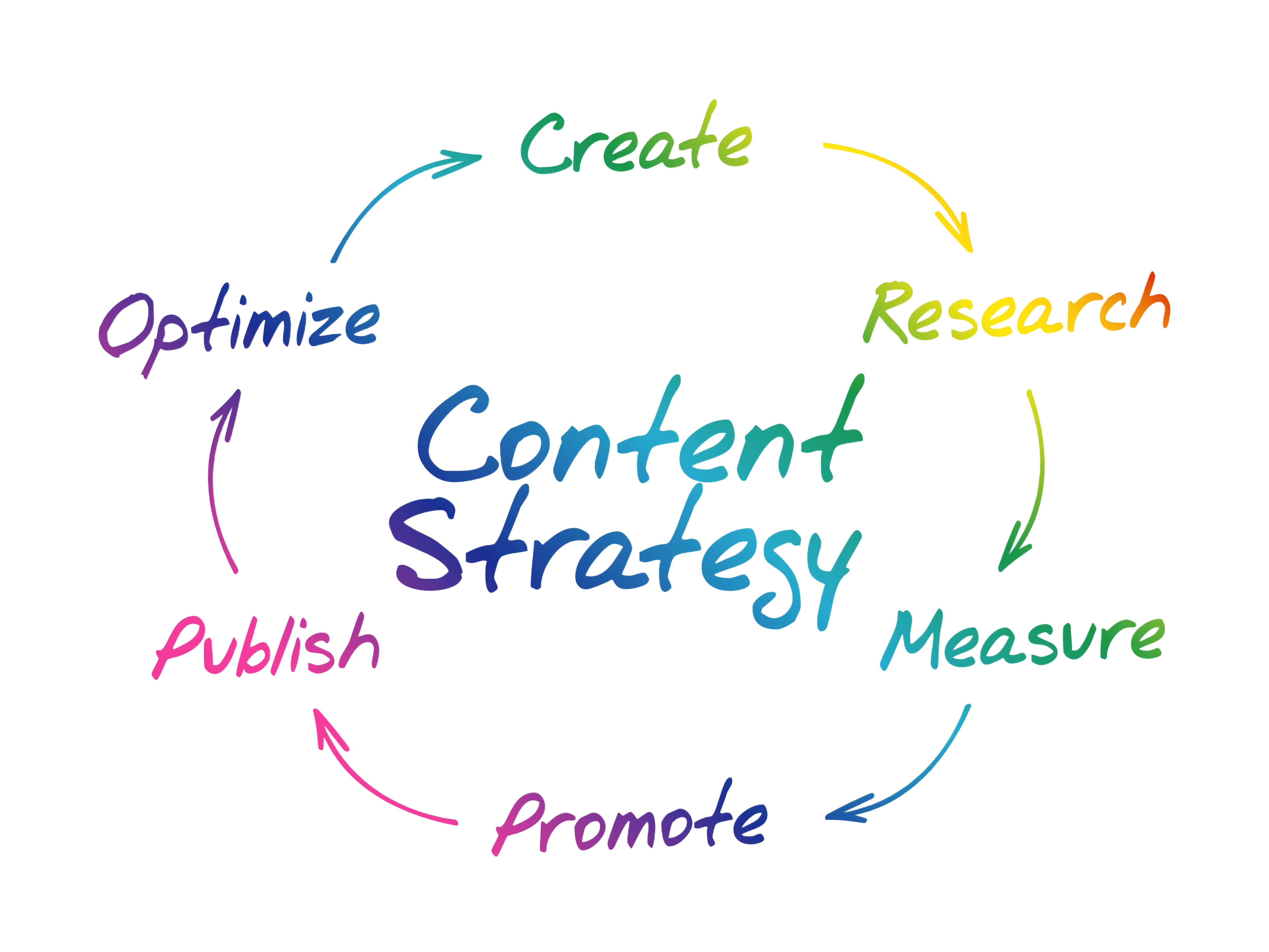 SEO Content Strategy