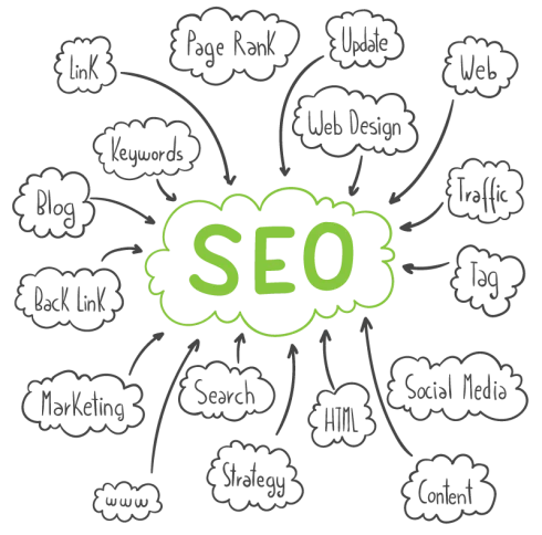 SEO Google Algorithms