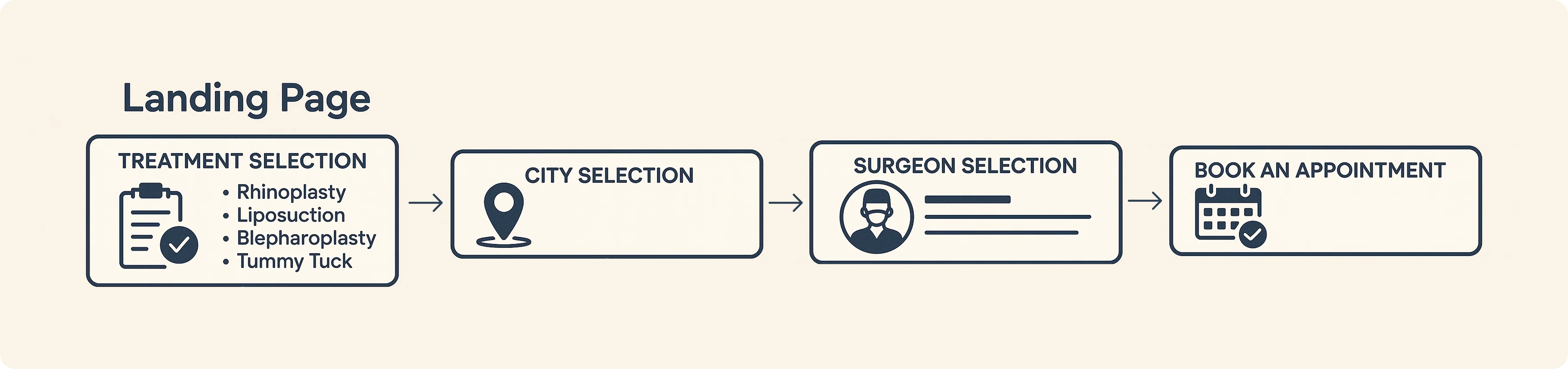 SEO Surgeon Journey