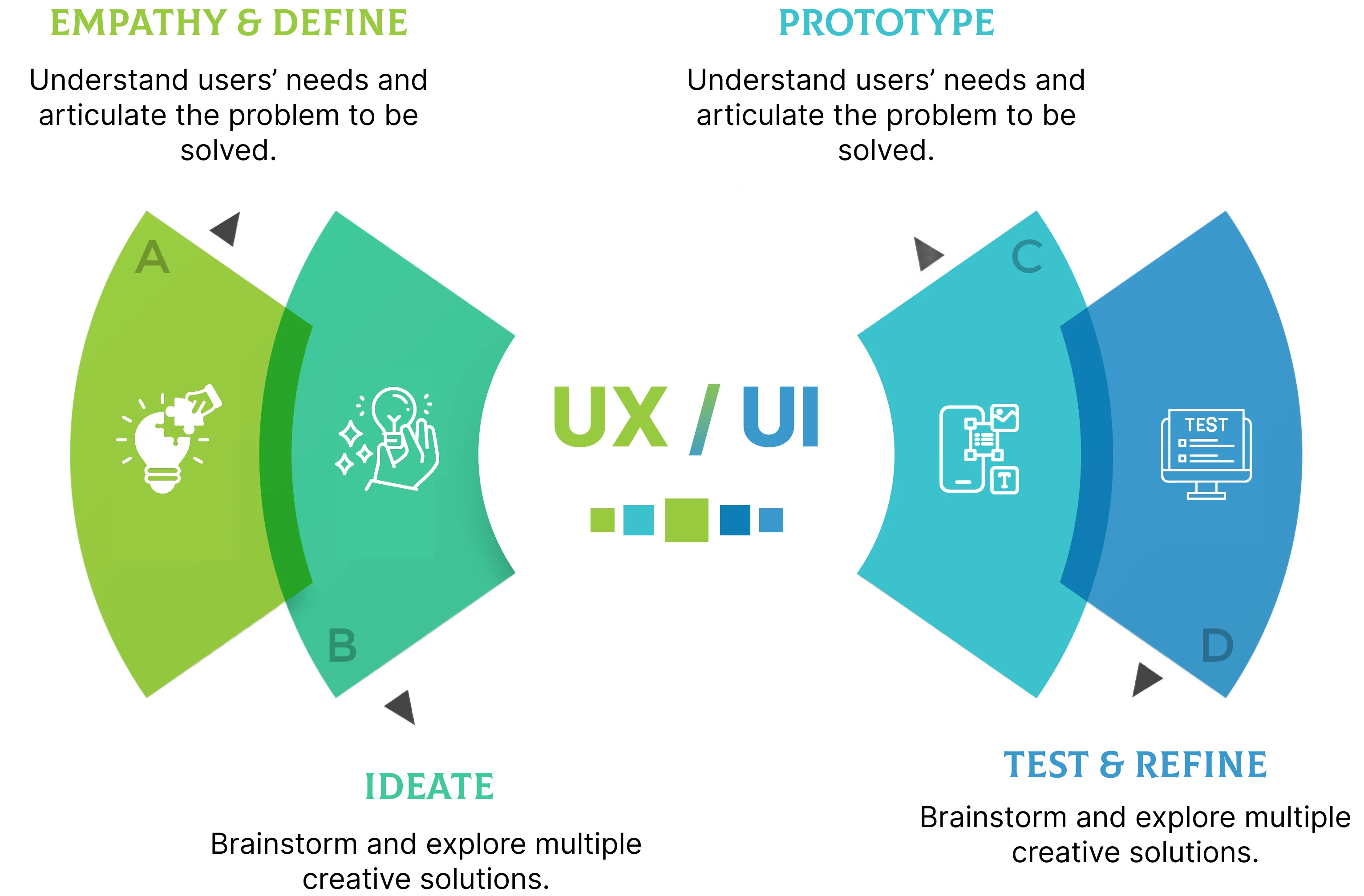 SEO UX/UI Process