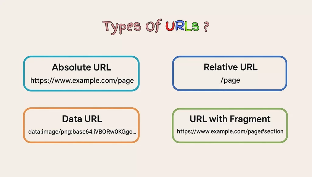 URLs Type