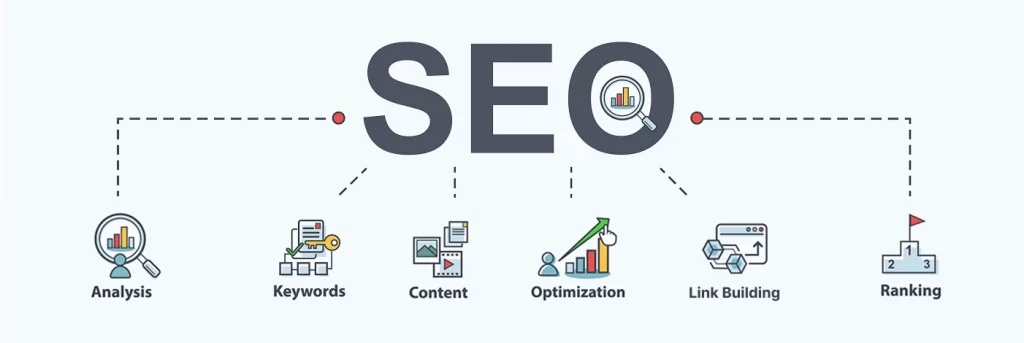 Set Your SEO Goals