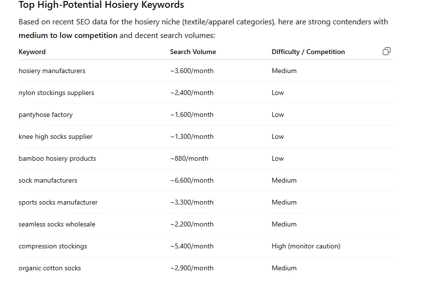 Top High-Potential Hosiery Keywords